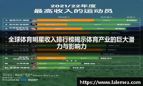 全球体育明星收入排行榜揭示体育产业的巨大潜力与影响力