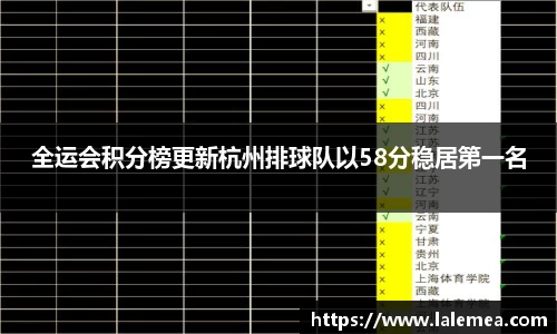 全运会积分榜更新杭州排球队以58分稳居第一名