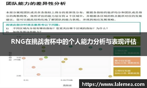 RNG在挑战者杯中的个人能力分析与表现评估